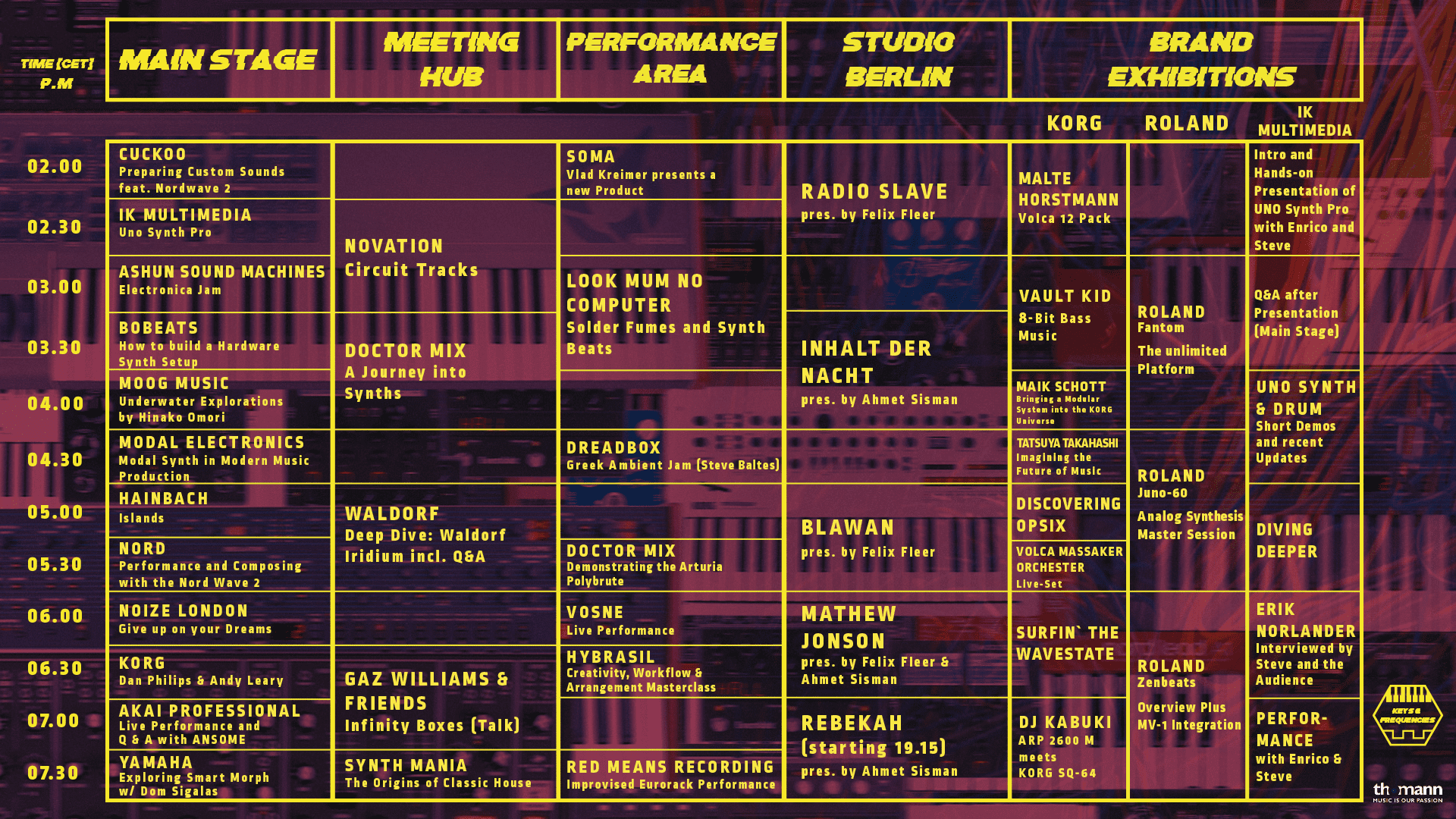 Keys & Frequencies