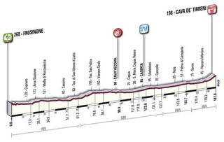 2010 Giro d'Italia Stage 9 profile