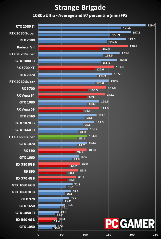 GTX 1660 Super 1080p performance charts