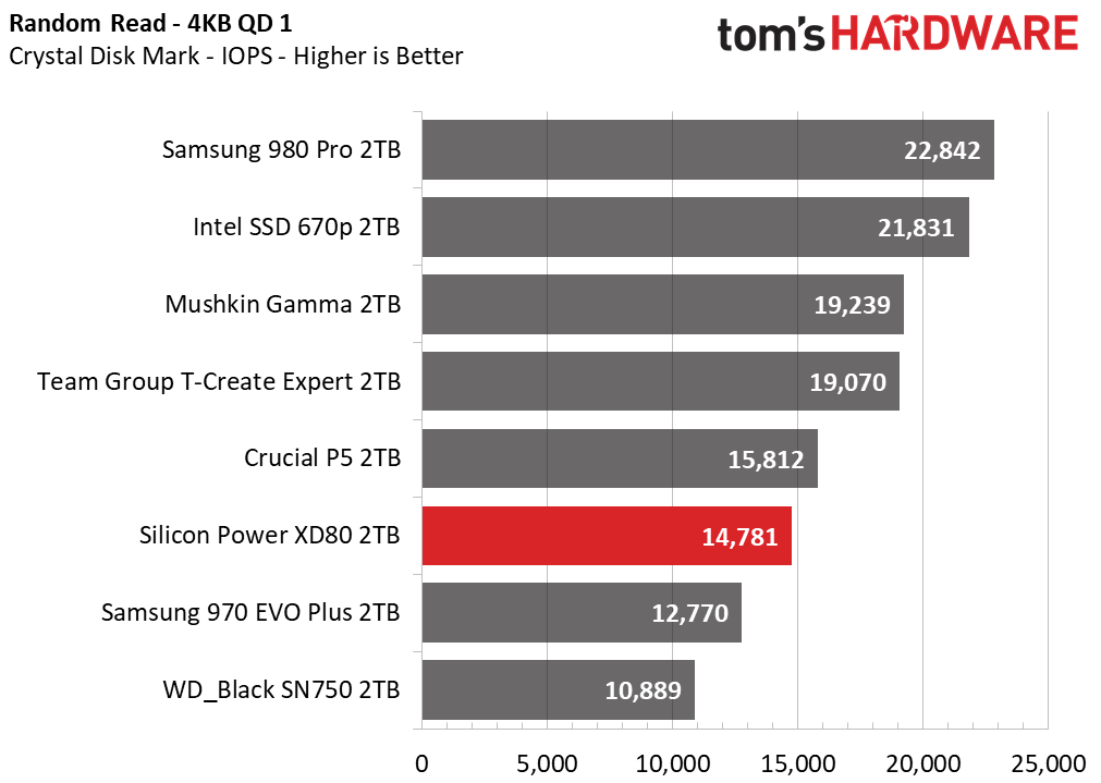Silicon Power XD80