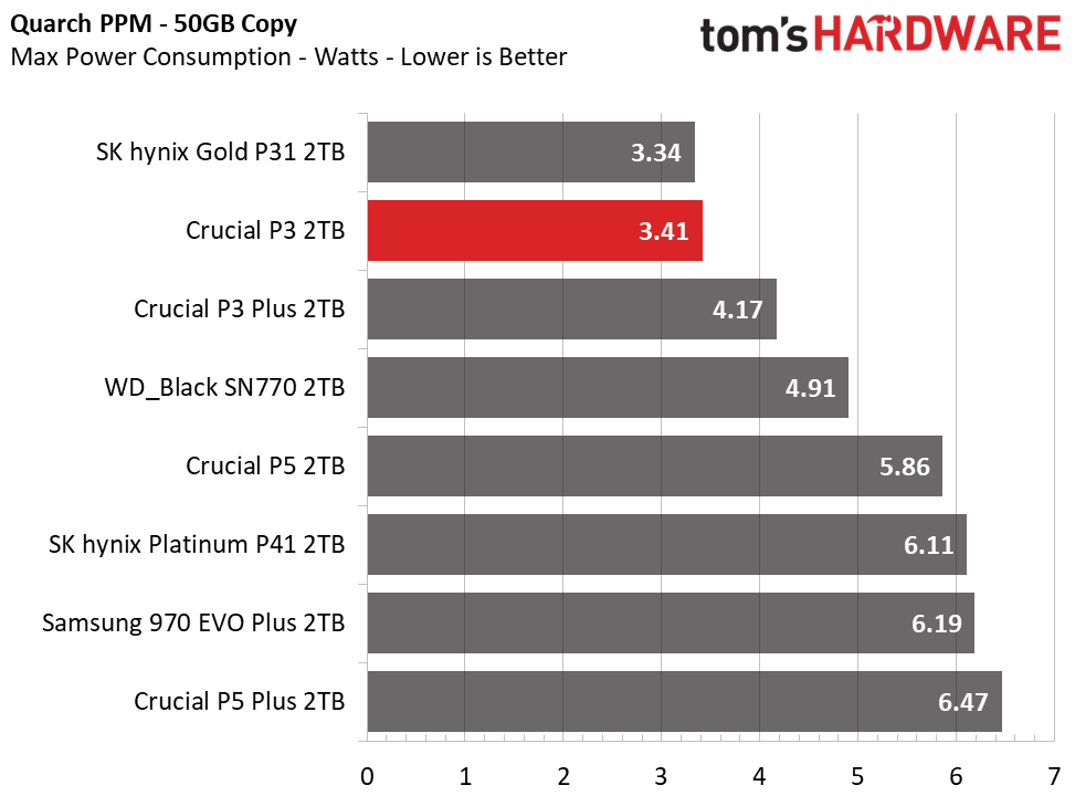 Crucial P3 SSD