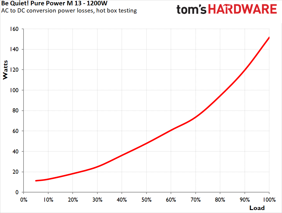 be quiet! Pure Power 13 M 1200W