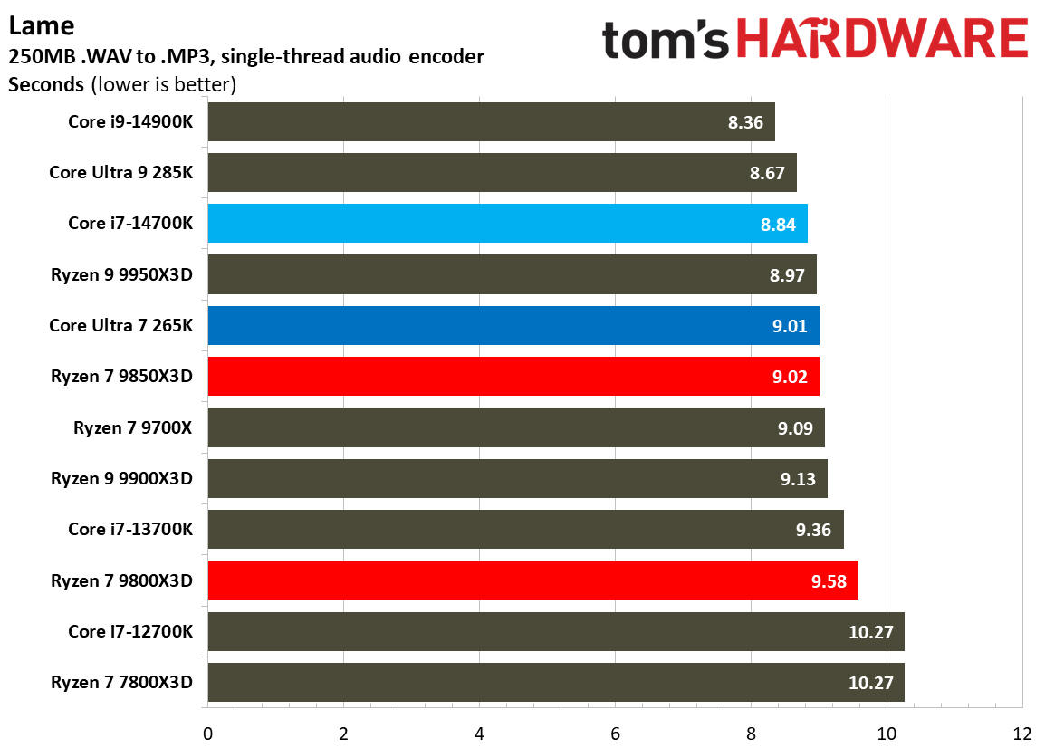 AMD Ryzen 7 9850X3D