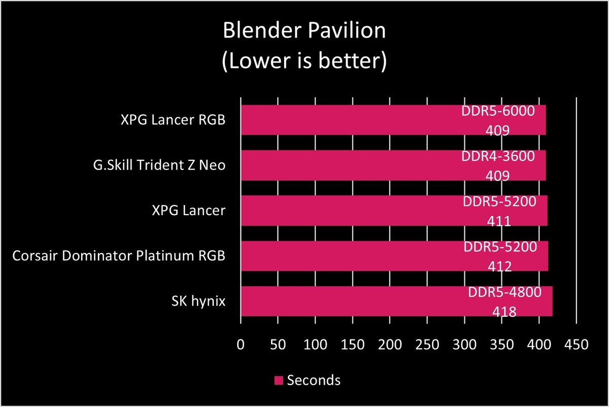 XPG Lancer RGB DDR5-6000 RAM