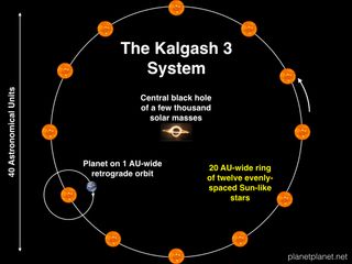 The Kalgash 3 concept by astrophysicist Sean Raymond would place an alien planet in an orbit like that of Earth around a sun-like star, which is part of a ring of 20 stars in all, that orbits a central black hole.