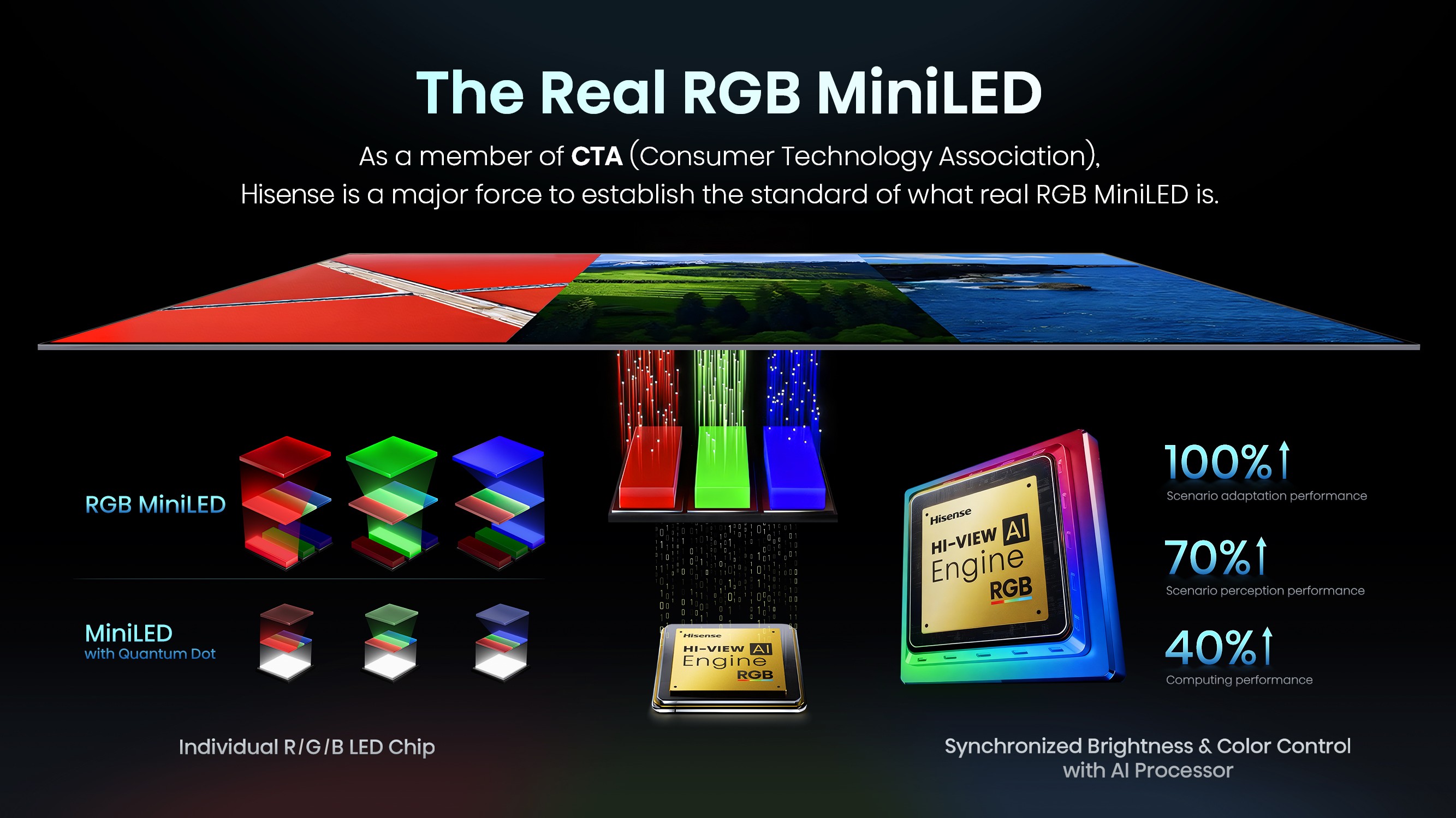 Hisense's latest RGB MiniLED TVs