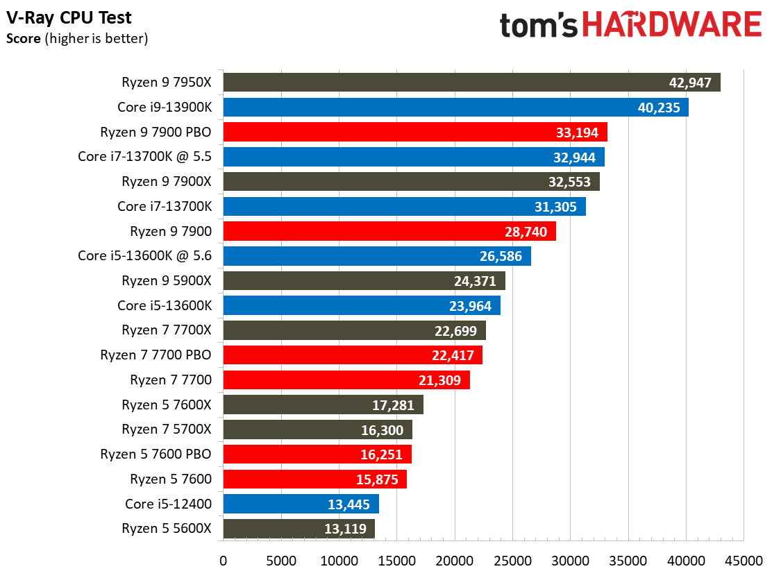 Ryzen 7000
