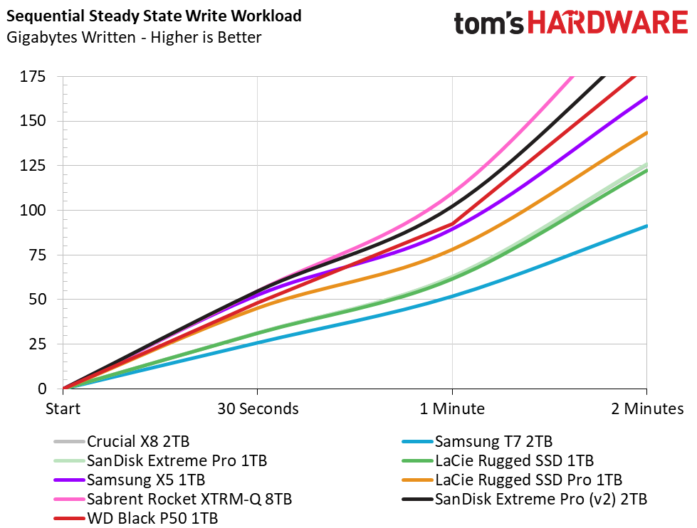 WD Black P50
