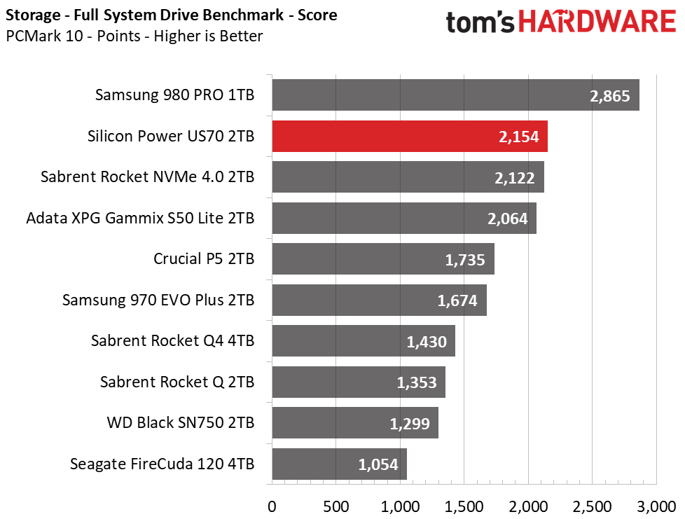 Silicon Power US70 PCMark 10
