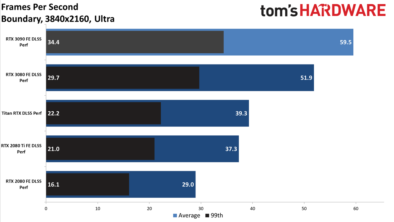 Gaming RTX 3090 FE