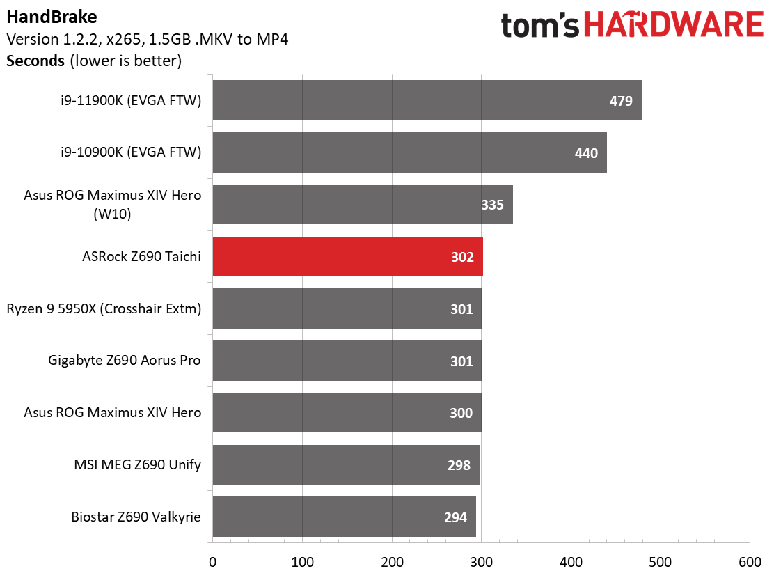 ASRock Z690 Taichi