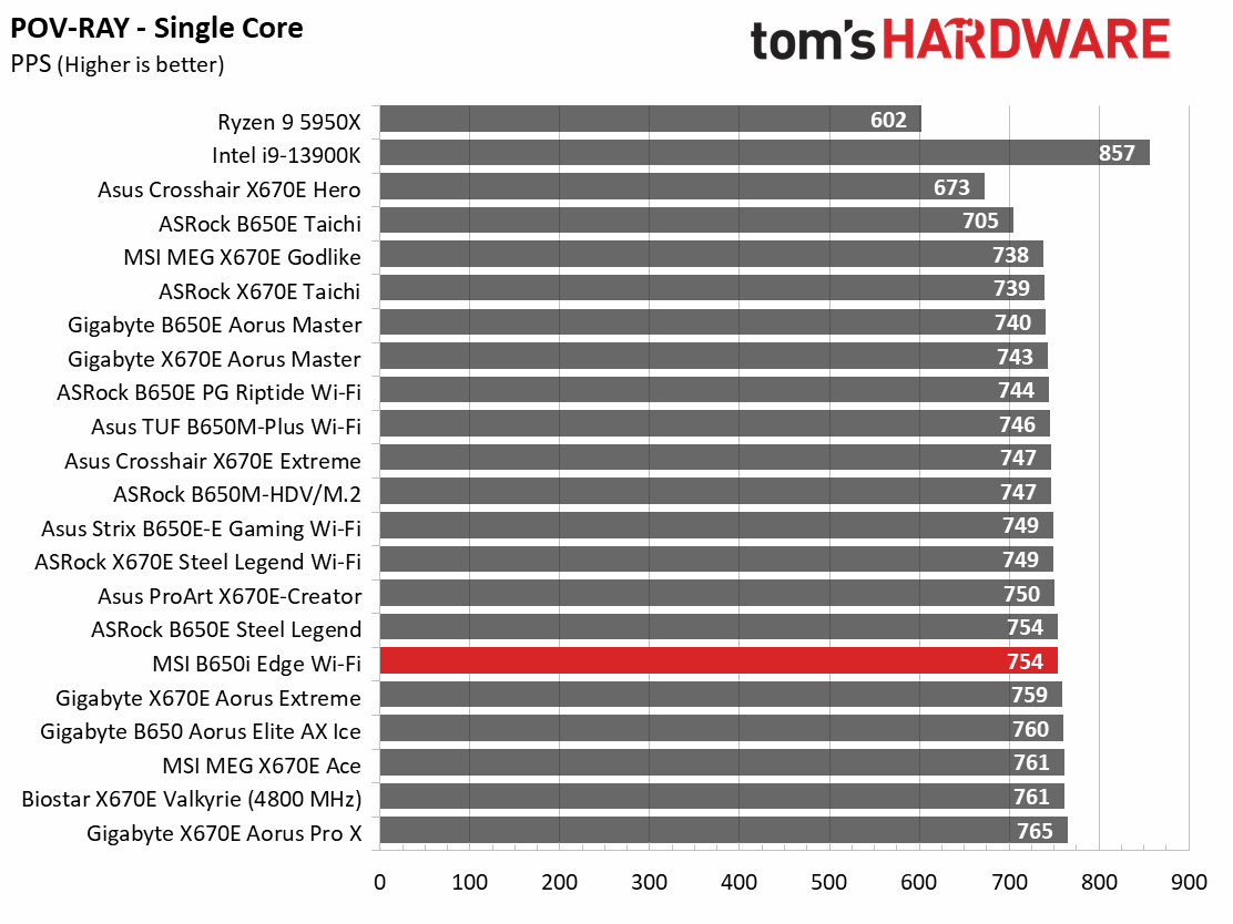 MSI B650I Edge Wi-Fi