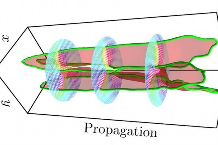 A figure from the study shows light waves interacting with one another around singularities.