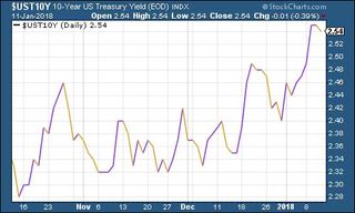 180112-MWU-03-treasuries