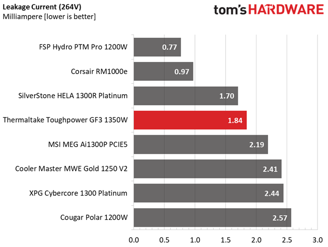 Thermaltake GF3 1350W