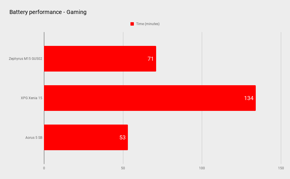 Asus ROG Zephyrus M15 GU502L gaming laptop benchmarks