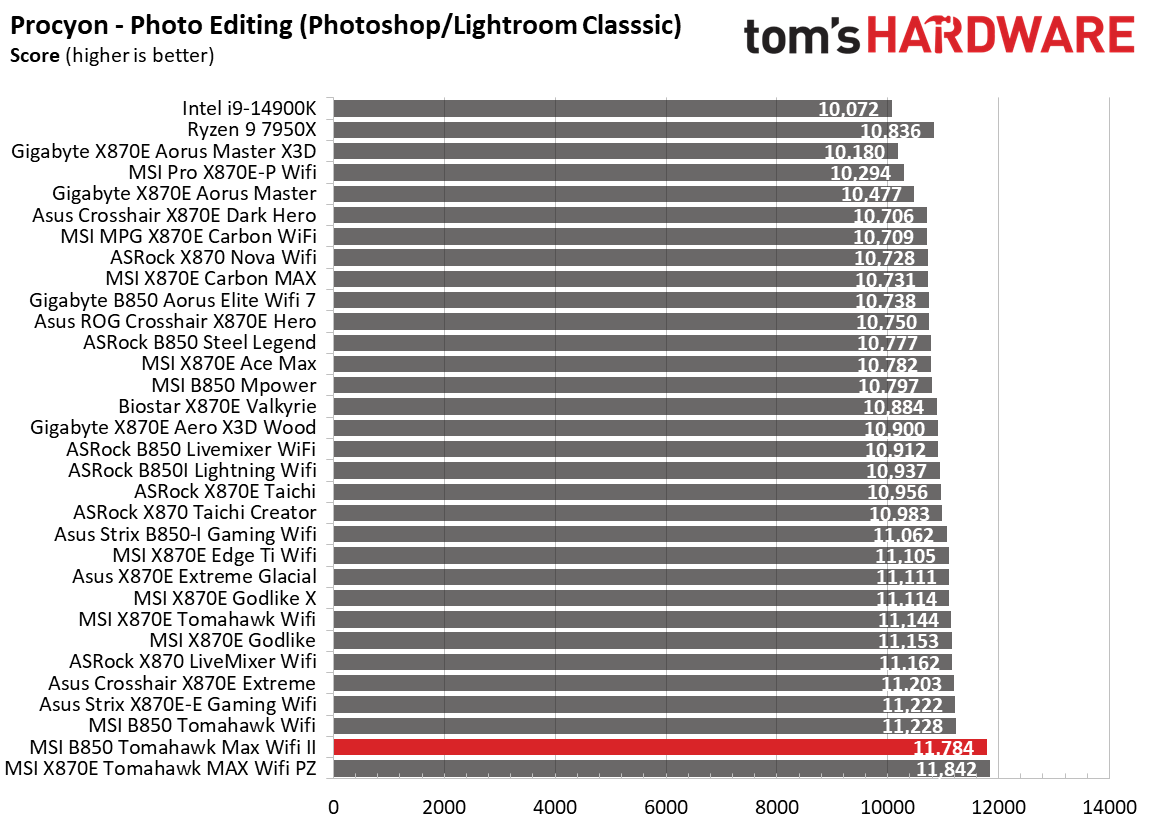 MSI MAG B850 Tomahawk Max Wifi II - Synthetic benchmarks