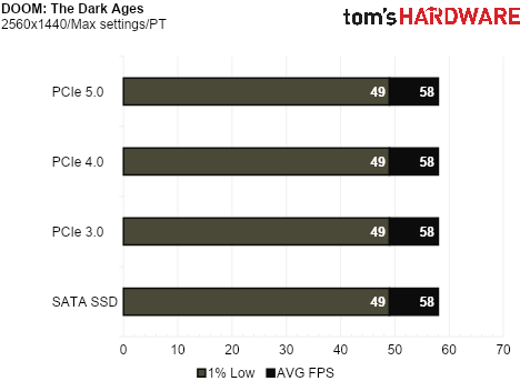 SSD Game Testing