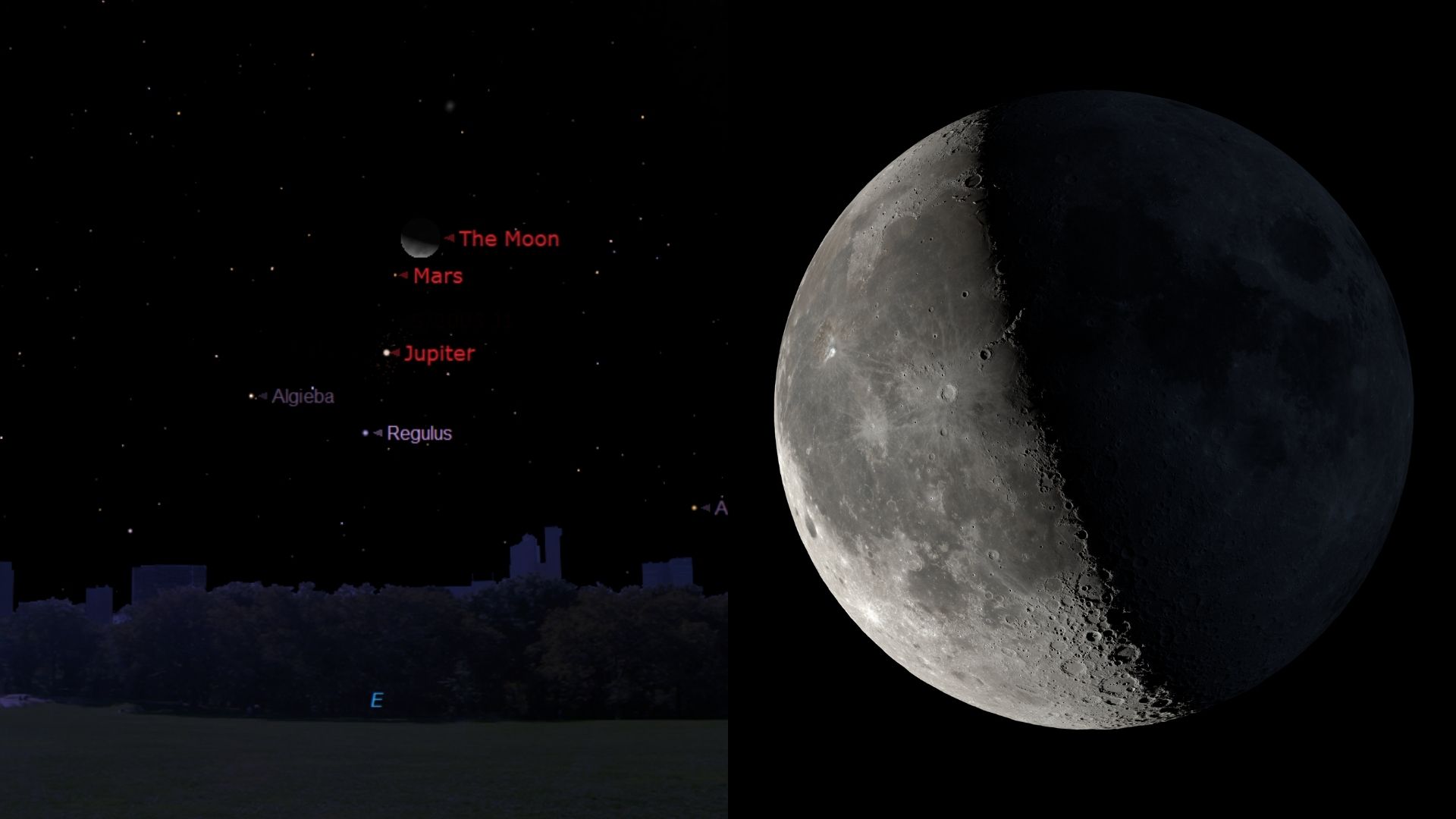 A two panel image showing a half lit moon on the right and the positions of the moon, Jupiter and Mars in a simulated night sky on the left.