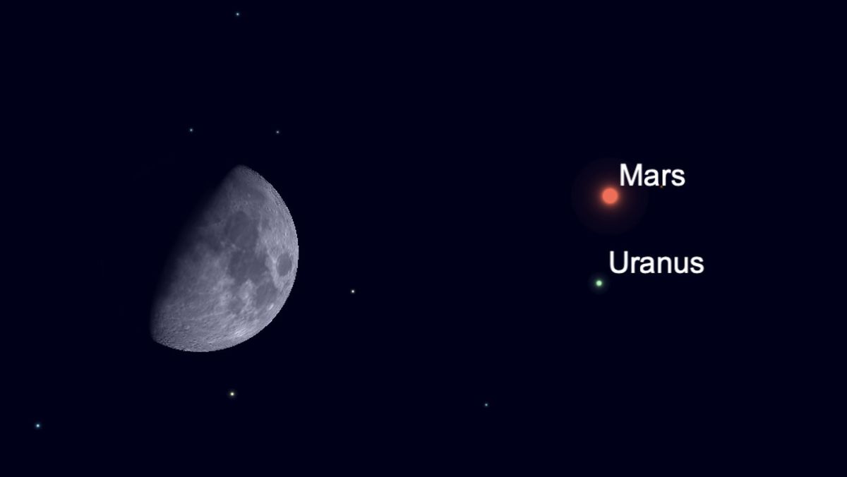 Uranus and Mars get close to the night sky tonight