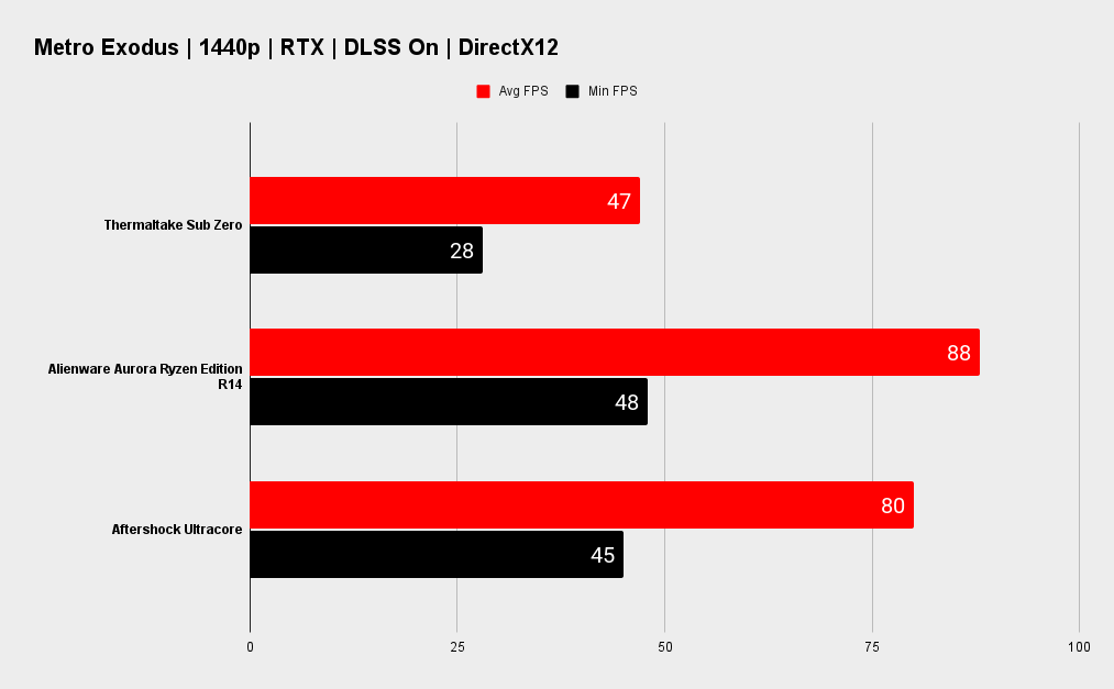 Thermaltake Sub Zero benchmarks