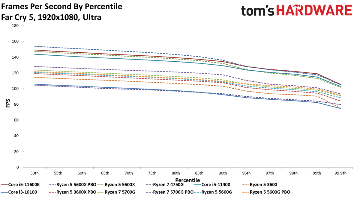 Ryzen 3 5300G
