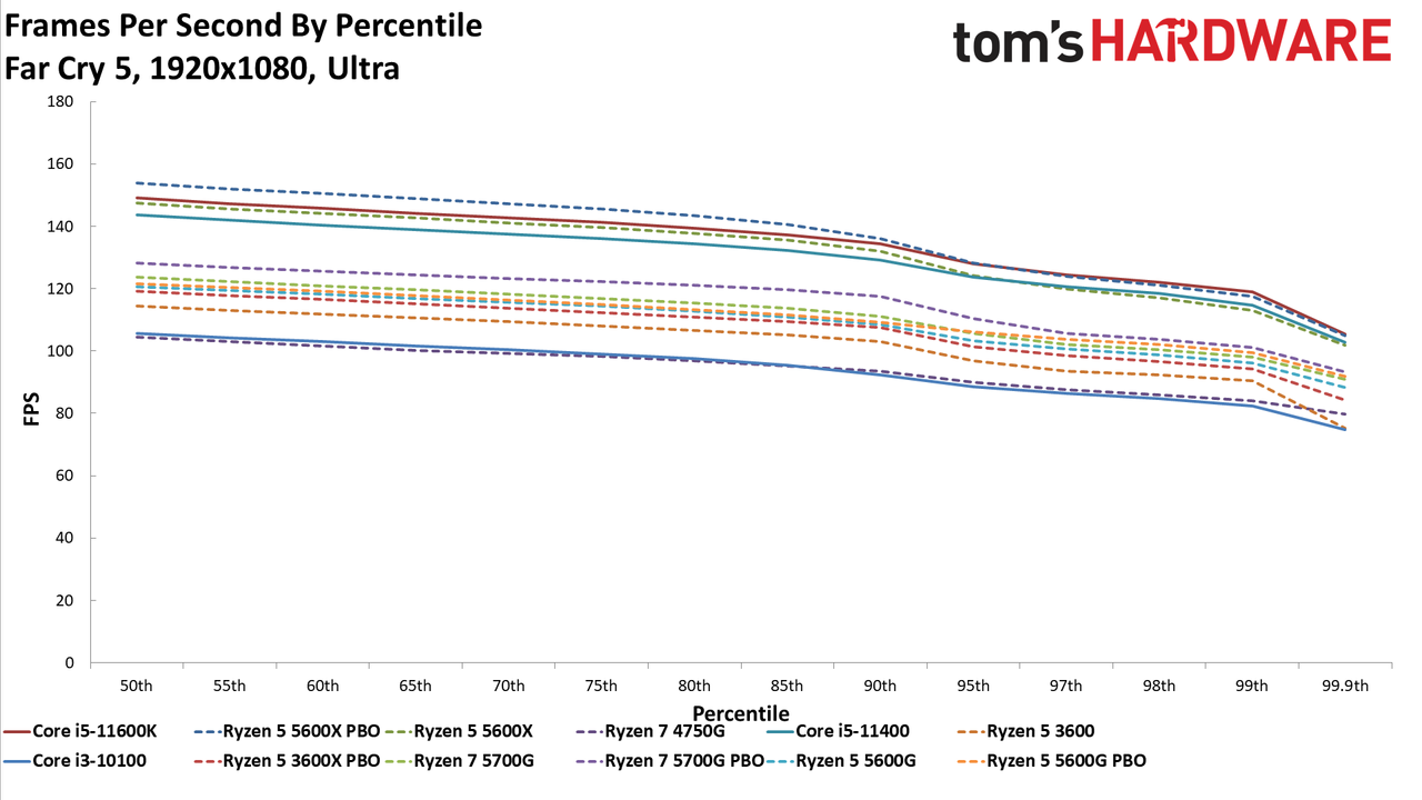Ryzen 3 5300G