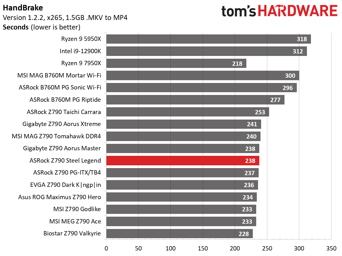ASRock Z790 Steel Legend