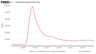 US weekly jobless claims chart