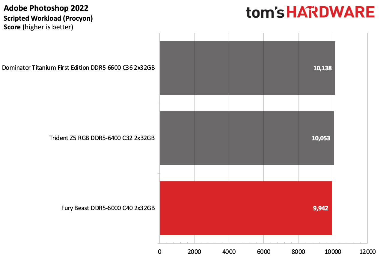 DDR5 Review