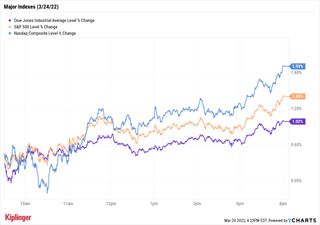 stock chart for 032422