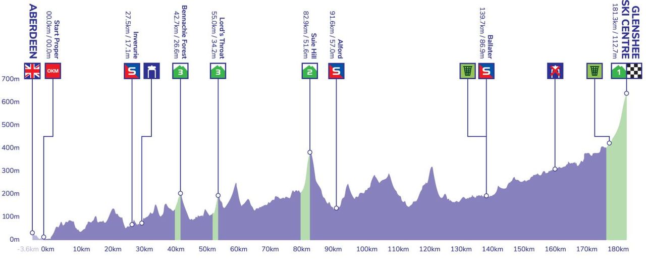 Tour of Britain 2022 profile