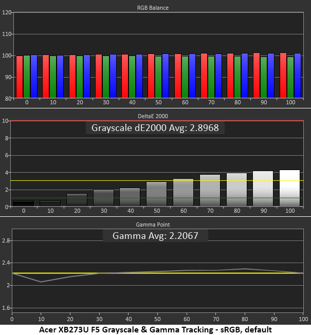 Acer Predator XB273U F5