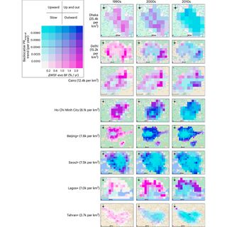 Three columns of eight rows of squares each show pixelated blobs of various mixtures of blue and pink. A color key is in a box on the top left.