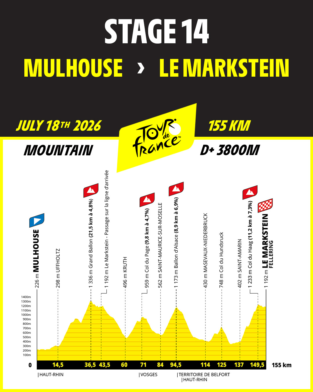 Tour de France 2026 stage 14
