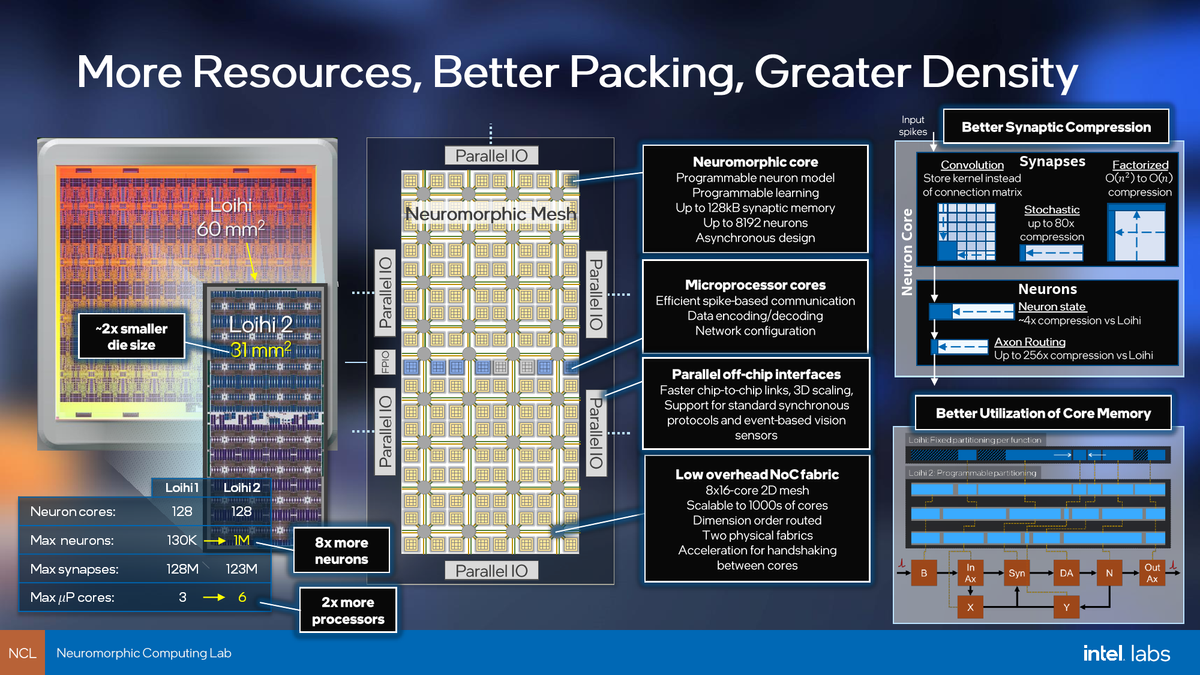 Intel Reveals 4nm Loihi 2 Neuromorphic Research Chip | Tom's Hardware