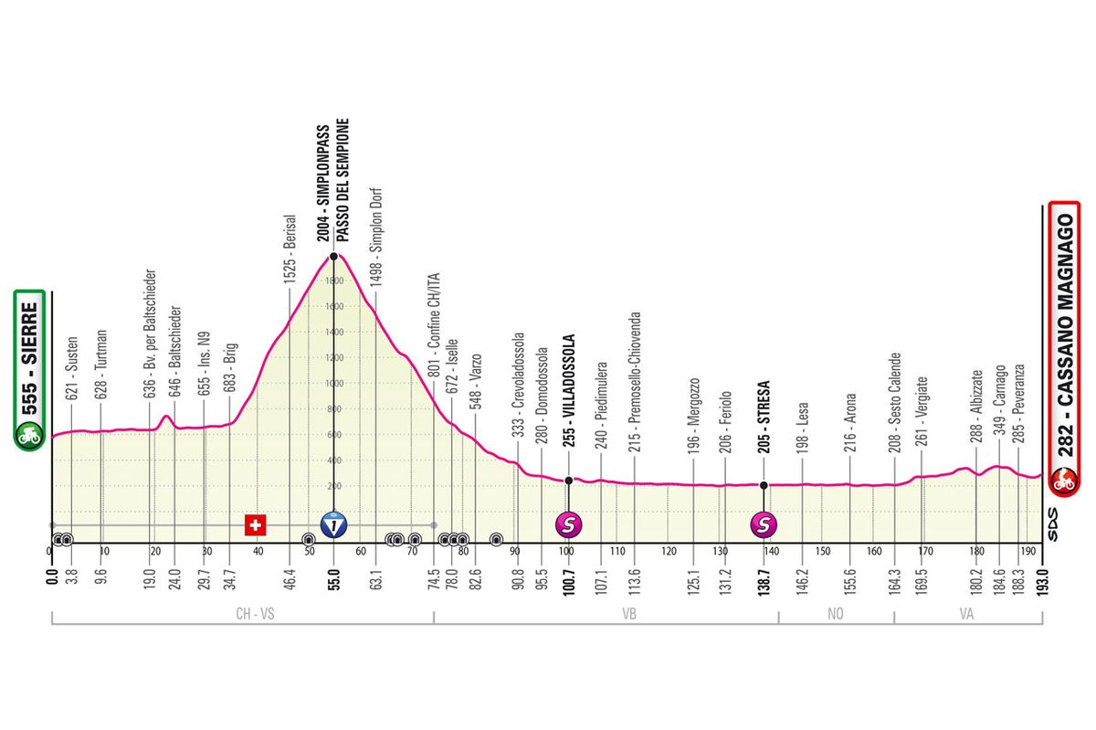 Maps and profiles of the 2023 Giro d'Italia