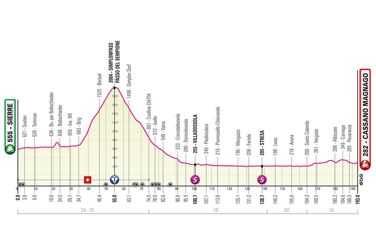 Maps and profiles of the 2023 Giro d'Italia
