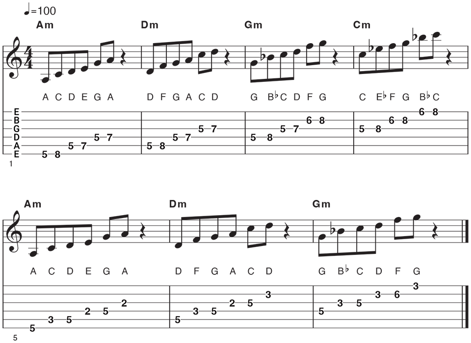 10 Ways To Learn The Fretboard