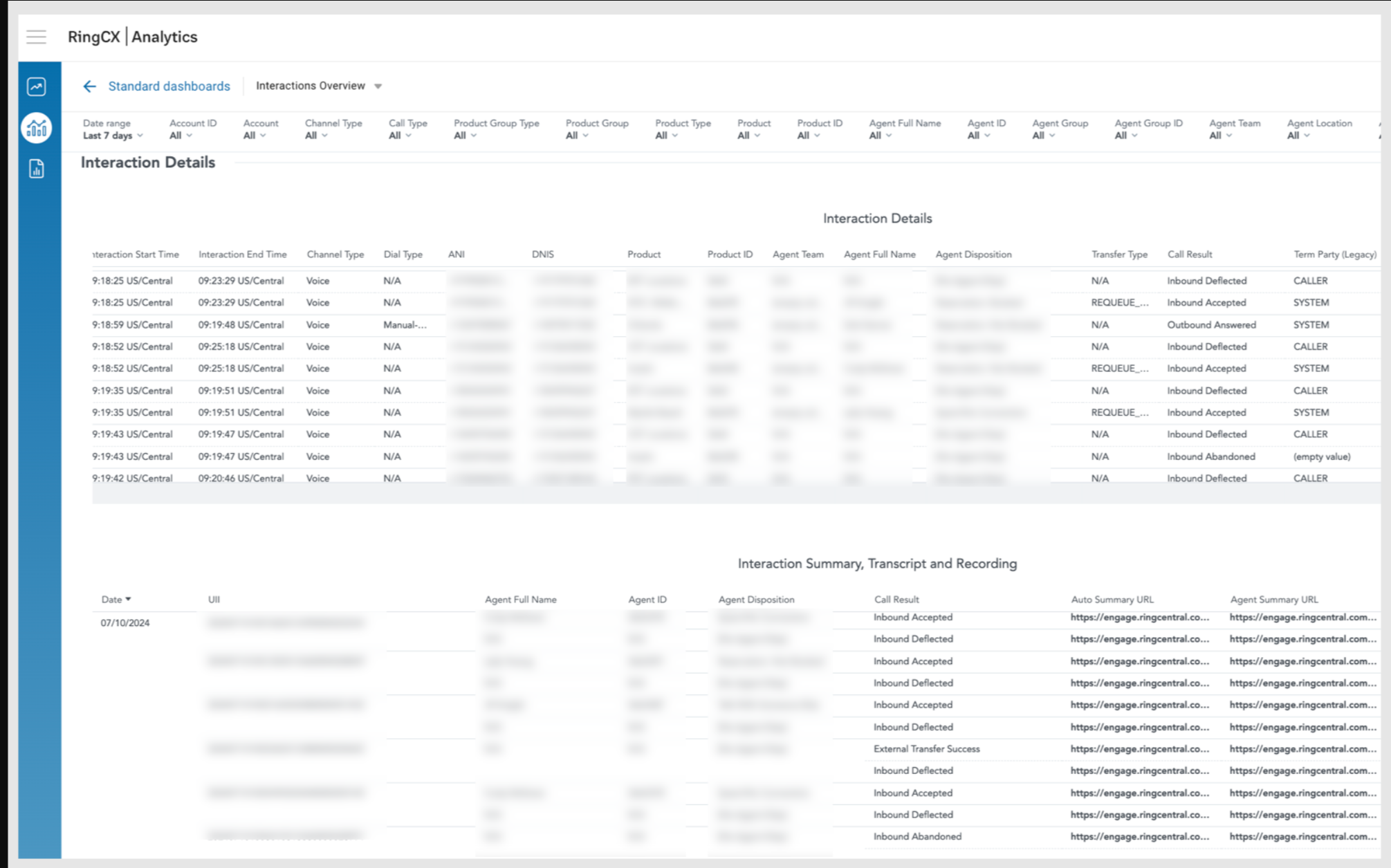 RingCentral Contact Center analytics dashboard