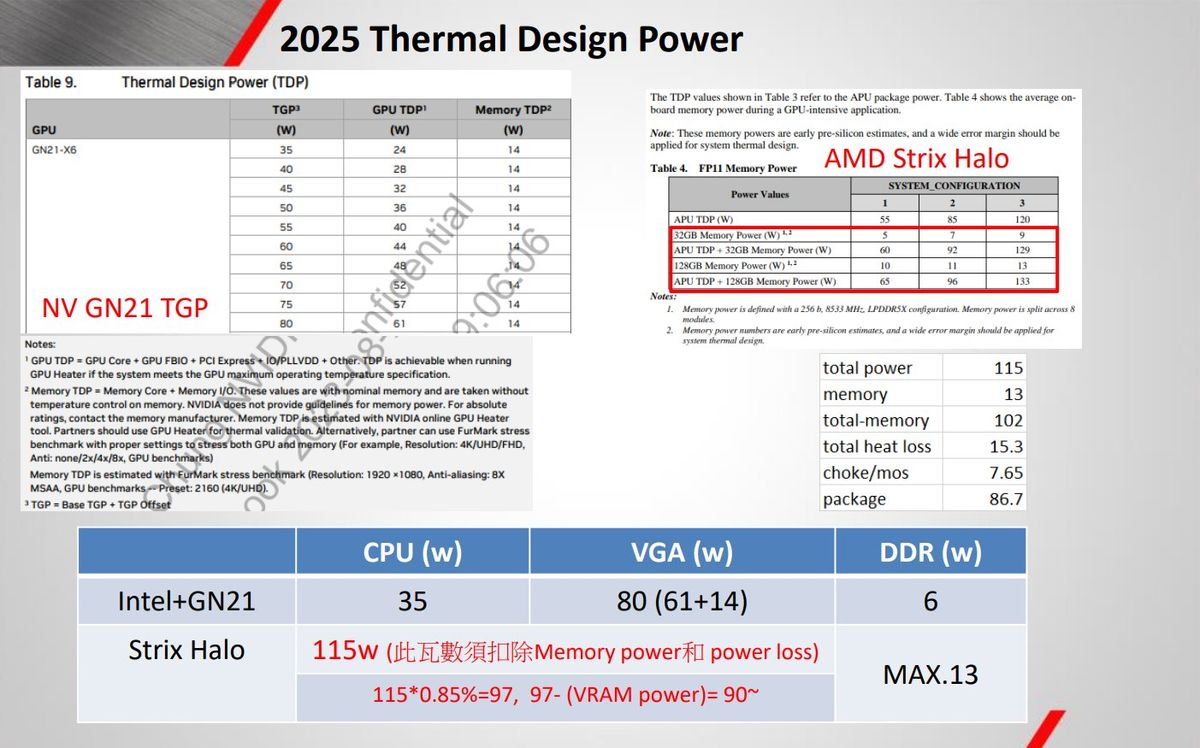AMD Strix Halo CPU