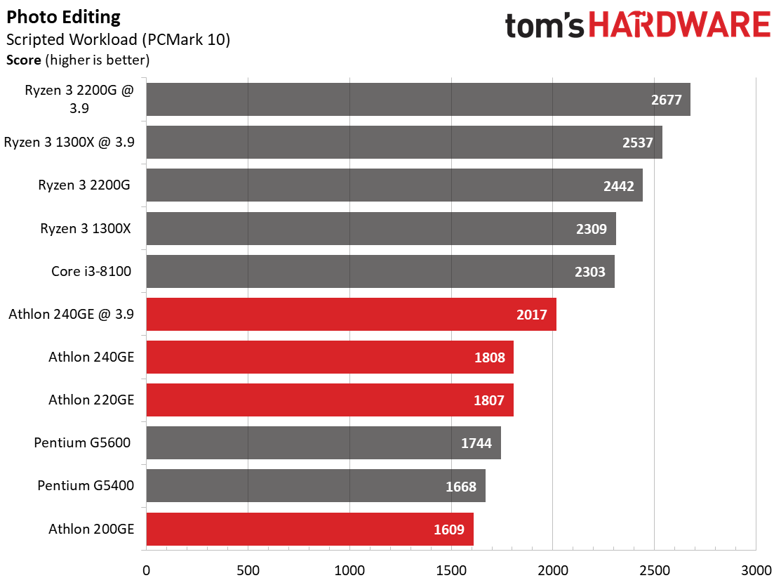 Amd Vs Pentium Comparison Chart