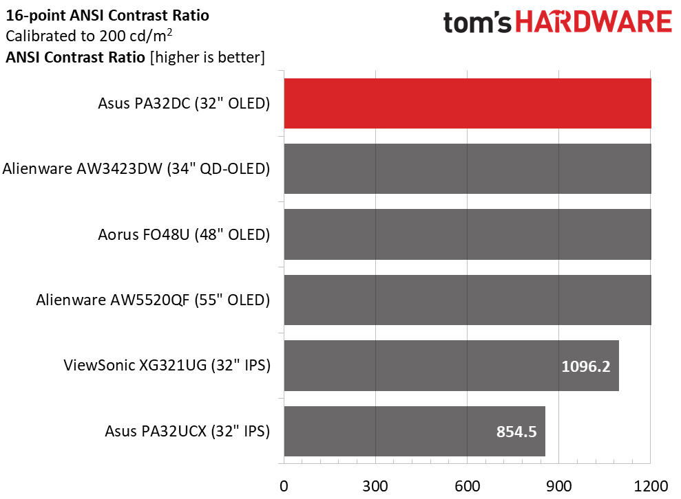 Asus ProArt PA32DC