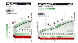 Two early climbs on s 3 of the 2023 Itzulia Basque Country