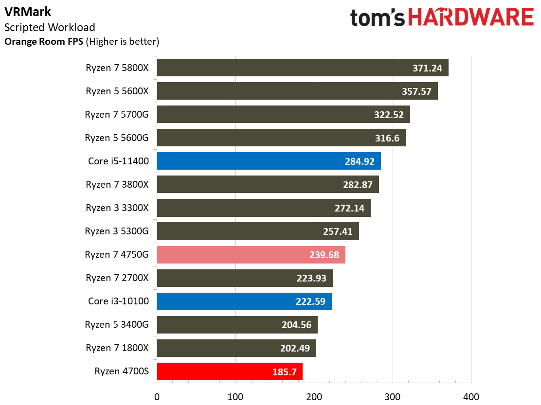 AMD Ryzen 4700S Desktop Kit