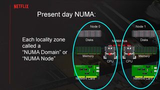 Serving Netflix Video at 400 Gb/s on FreeBSD