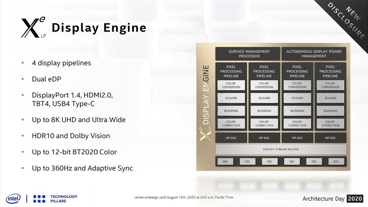 Intel Architecture