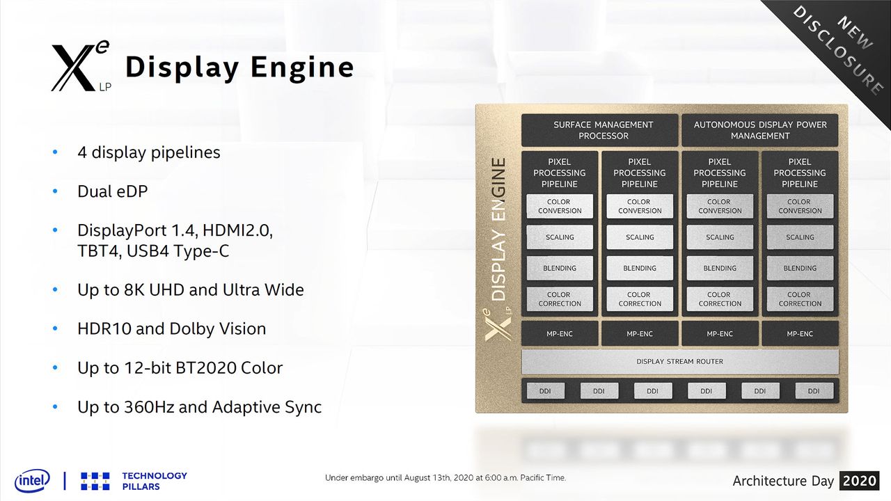 Intel Architecture