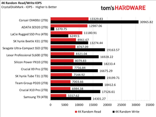 LaCie Rugges SSD Pro 5