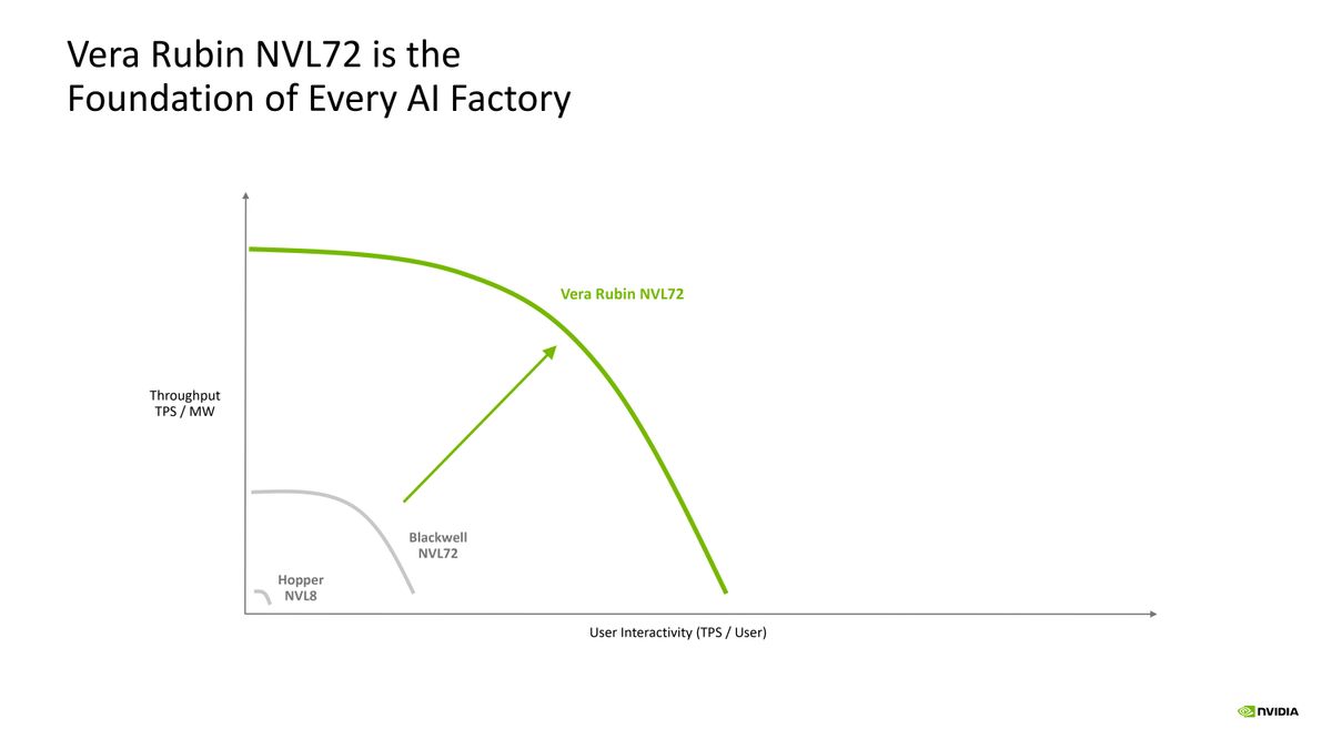 Nvidia Groq Hot Chips 2026 Presentation